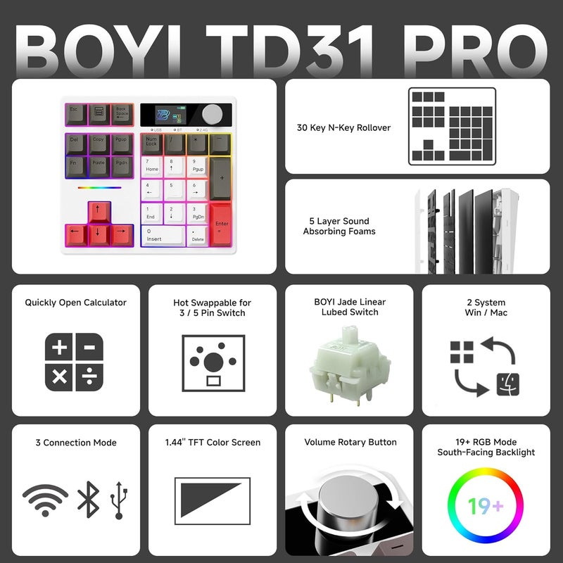 Boyi TD31Pro Mechanical Number Pad,Bluetooth5.0/2.4G/Type-C Wireless Numeric Keypad,RGB HotSwap Numpad with Screen&Knob,PBT Keycaps Rechargeable Gasket Number keypad for Working/Gaming(White-Grey) - Image 2